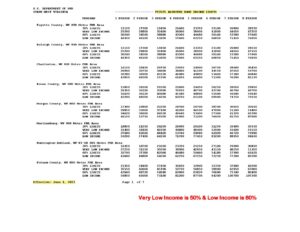 2025 WV HOME Income Limits Effective