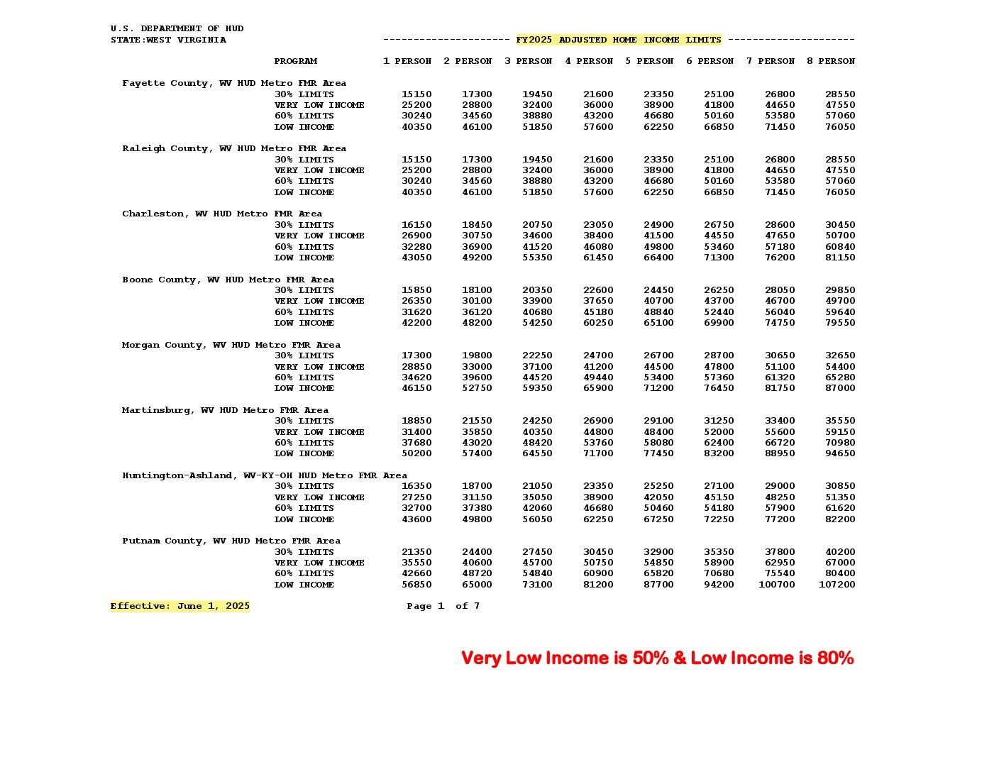 2025 HOME Income Limits