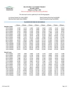 2026 MTSP Income Limits 2026 05